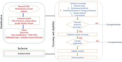 Indexing energy and cost of the pretreatment for economically efficient bioenergy generation